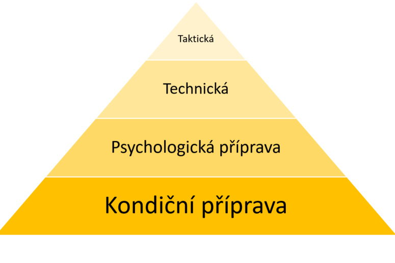 Pyramida