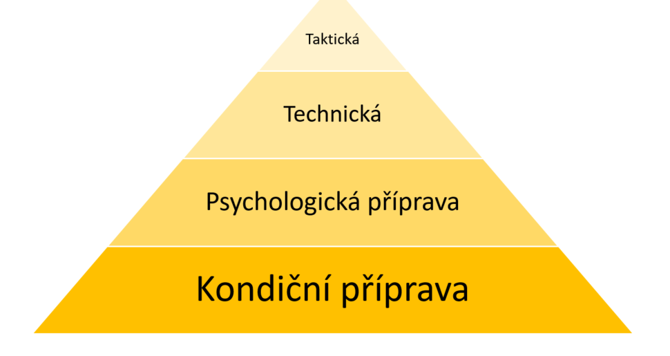 Pyramida